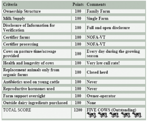 cow chart 2